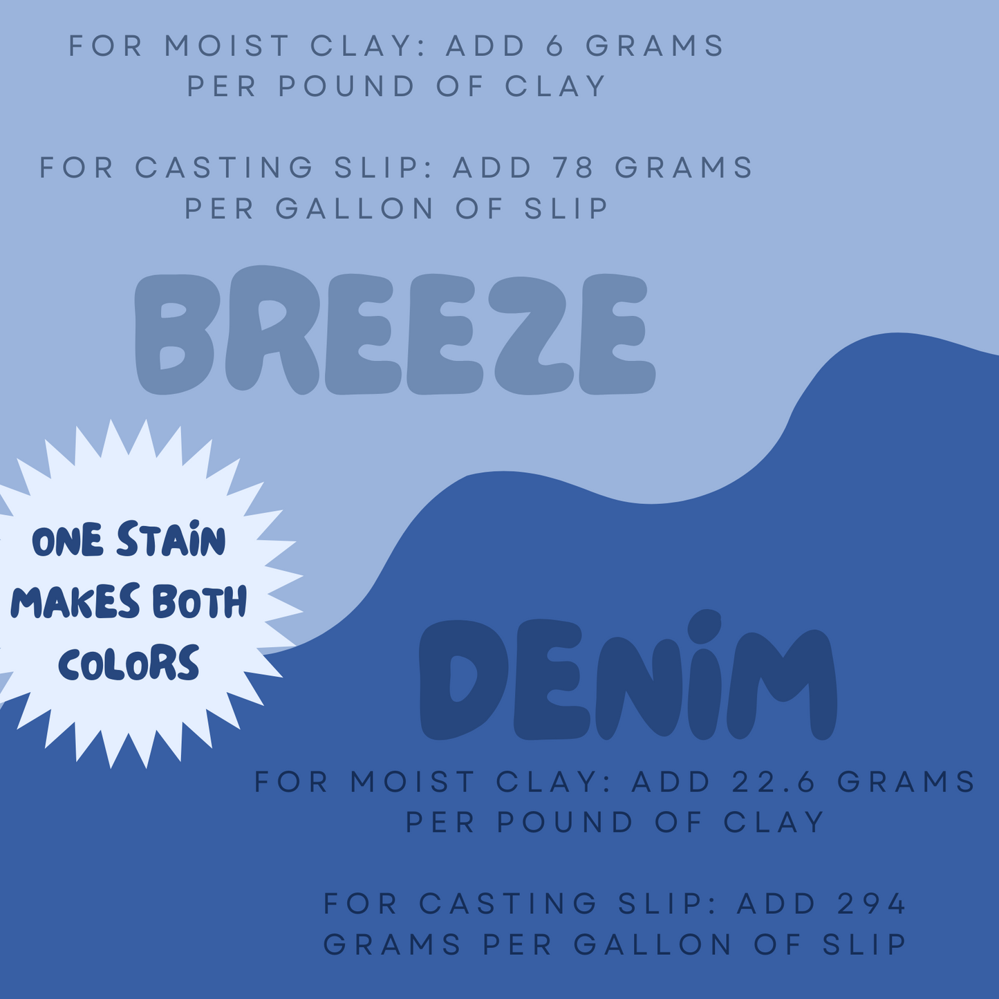 Ceramic Stains